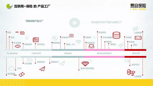 易安保險(xiǎn)CIO高云 以IT為引擎，玩轉(zhuǎn)互聯(lián)網(wǎng)保險(xiǎn)與數(shù)據(jù)服務(wù)新生態(tài)