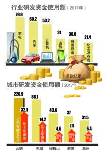 技術(shù)研發(fā)的舍得之道 從家電、汽車到計(jì)算機(jī)軟硬件的戰(zhàn)略投入