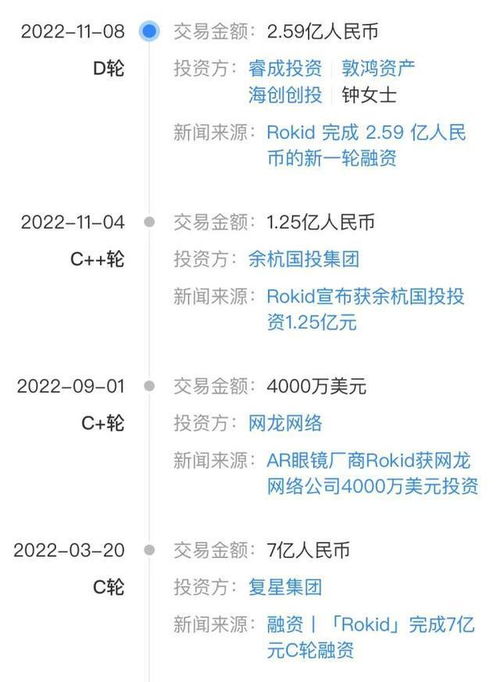 資本為何持續加持這家AR眼鏡廠商？解密超13億元融資背后的戰略邏輯